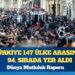 Dünya Mutluluk Raporu: Türkiye 147 ülke arasında 94. sırada yer aldı