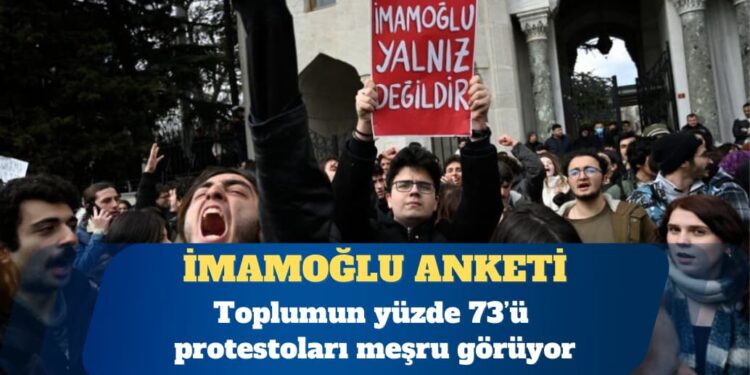 KONDA’dan İmamoğlu anketi: Toplumun yüzde 73’ü protestoları meşru görüyor