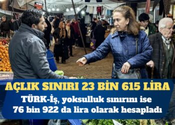 TÜRK-İş: Açlık sınırı 23 bin 615 lira