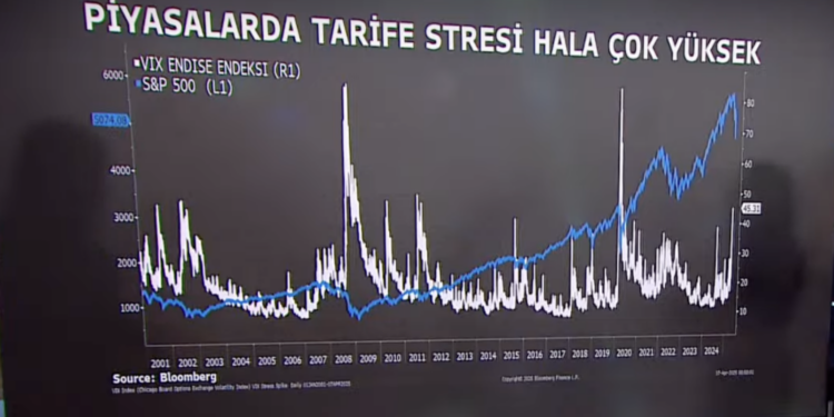 Kara Pazartesi korkusu: Küresel piyasalar haftaya yeni Trump sarsıntısıyla giriyor