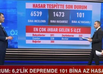 Murat Kurum Canlı Yayında Konuşuyor: İstanbul Depremine İlişkin Flaş Açıklamalar