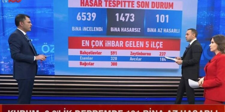 Murat Kurum Canlı Yayında Konuşuyor: İstanbul Depremine İlişkin Flaş Açıklamalar