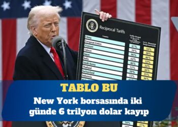New York borsasında iki günde 6 trilyon dolar kayıp