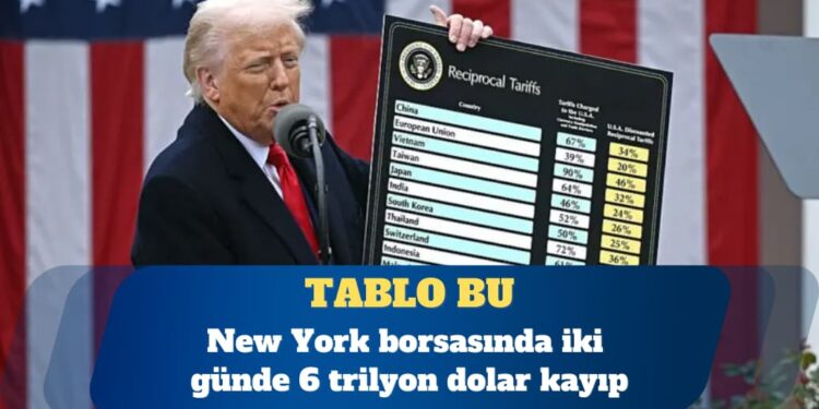 New York borsasında iki günde 6 trilyon dolar kayıp