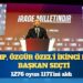 Özgür Özel, 1276 oyun 1171’ini alarak tekrar CHP Genel Başkanı seçildi