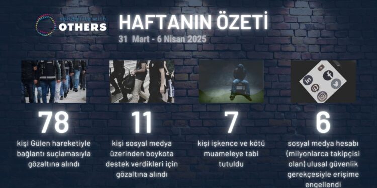 Solidarity With OTHERS haftanın raporunu yayınladı: Türkiye’de yaşanan hak ihlalleri