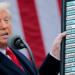 Trump vergilerinin finans piyasalarına etkisi