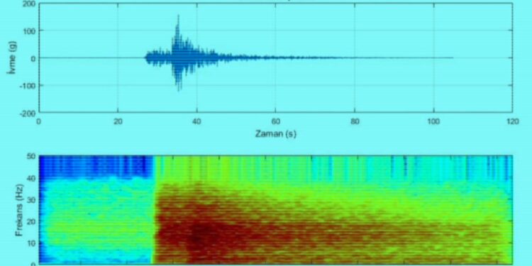 Tüyleriniz Diken Diken Olacak! İşte İstanbul'daki 6.2'lik Depremin Sesi: 'Sessiz Sakin Başlayıp...'
