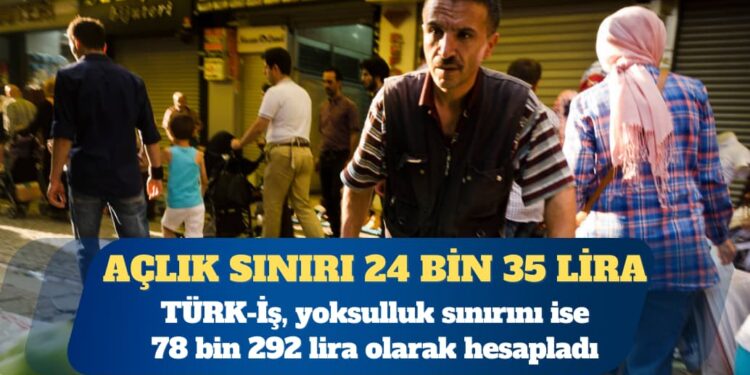 TÜRK-İş: Açlık sınırı 24 bin 35 lira