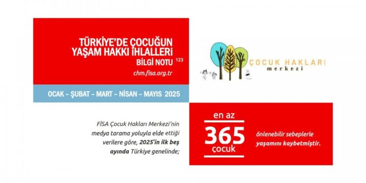 FİSA: Devletin ihmali sonucu 312 çocuk yaşamını yitirdi