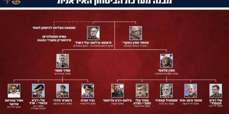 İsrail saldırısında hayatını kaybedenler