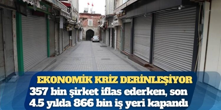 4.5 yılda 866 bin iş yeri kapandı