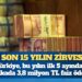 Türkiye, bu yılın ilk 5 ayında dakikada 3,8 milyon TL faiz ödedi