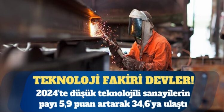 Sanayi devlerinin neredeyse yarısı Ar-Ge yapmıyor: 2024’te düşük teknolojili sanayilerin payı 5,9 puan artarak 34,6’ya ulaştı