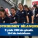 ‘Soykırımın’ bilançosu: 9 yılda 390 bin gözaltı, 114 bin tutuklama