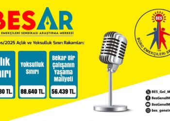 BES-AR: Asgari ücret açlık sınırının yüzde 64.81 altında