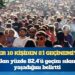 Türkiye’de geçim krizi derinleşiyor: Her 10 kişiden 8’i geçinemiyor