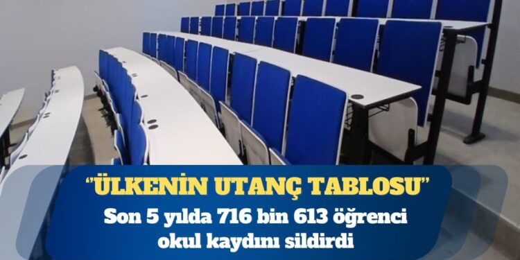 Son 5 yılda 716 bin 613 öğrenci okul kaydını sildirdi