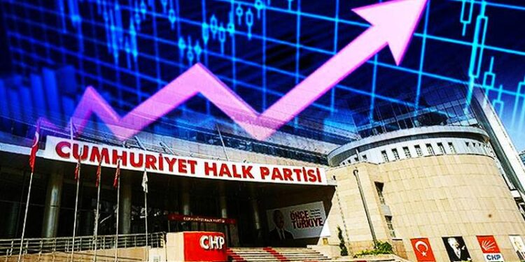 Endeks yüzde 4'ü aşan oranda arttı