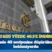 Merkez Bankası faizi yüzde 40,5’e indirdi
