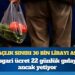 Açlık sınırı 30 bin lirayı aştı: Asgari ücret 22 günlük gıdaya ancak yetiyor