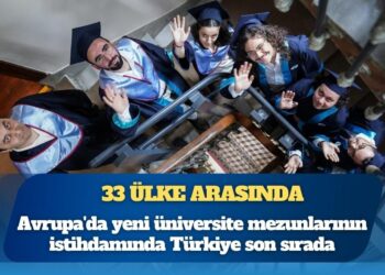 Avrupa’da yeni üniversite mezunlarının istihdamında Türkiye son sırada