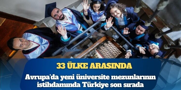 Avrupa’da yeni üniversite mezunlarının istihdamında Türkiye son sırada