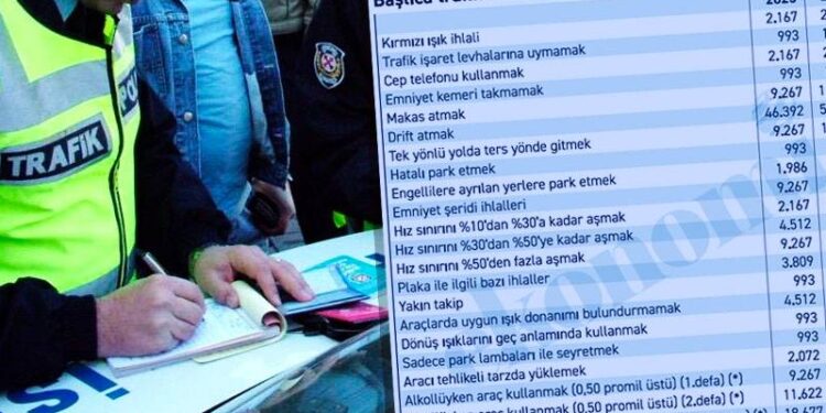 TBMM’de trafik kanunu teklifi görüşmelerine ara verildi; öne alınan üç teklifin ardından ele alınacak!