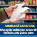 TÜİK’in aylık enflasyon oranı ilk kez ENAG’a çok yakın çıktı