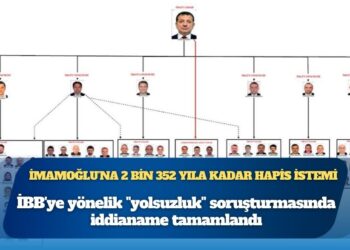 İBB’ye yönelik “yolsuzluk” soruşturmasında iddianame tamamlandı: İmamoğlu hakkında 2 bin 352 yıla kadar hapis istemi!