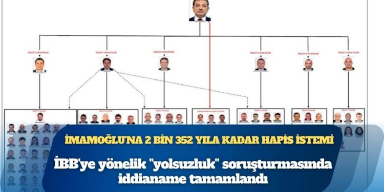 İBB’ye yönelik “yolsuzluk” soruşturmasında iddianame tamamlandı: İmamoğlu hakkında 2 bin 352 yıla kadar hapis istemi!