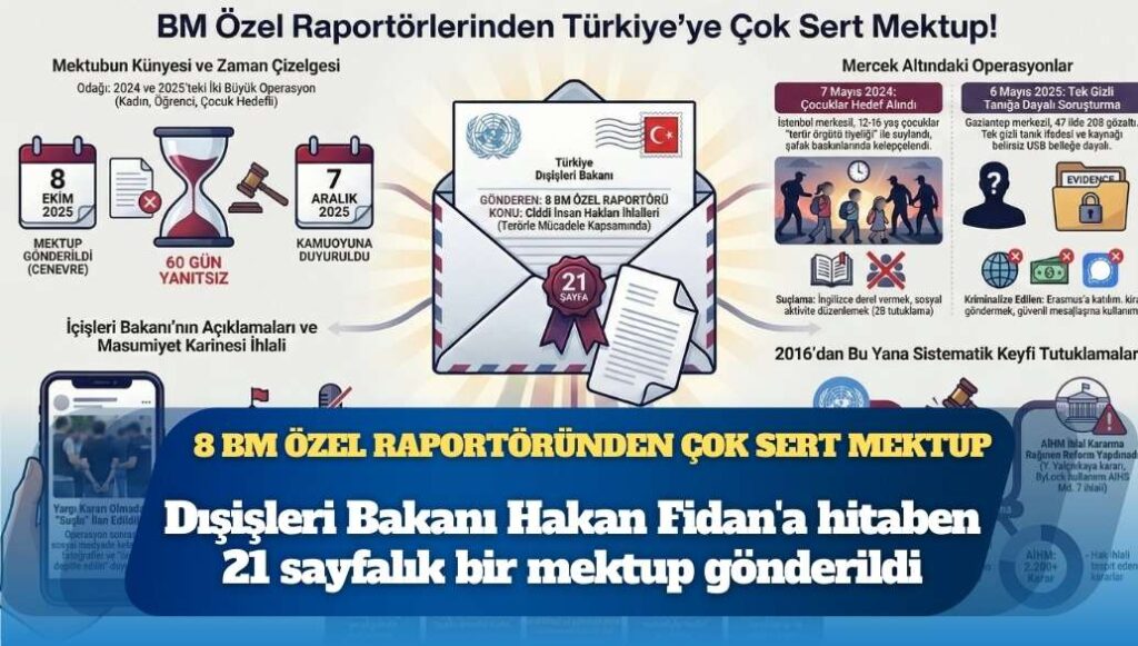 8 BM Özel Raportörü’nden Türkiye’ye çok sert mektup: Gülen Hareketi’ne yönelik çocuklar ve kadınları hedef alan operasyonlarda ihlaller süreklilik arz eden bir durum haline geldi