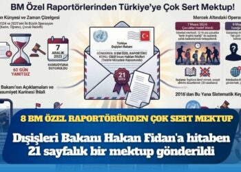8 BM Özel Raportörü’nden Türkiye’ye çok sert mektup: Gülen Hareketi’ne yönelik çocuklar ve kadınları hedef alan operasyonlarda ihlaller süreklilik arz eden bir durum haline geldi