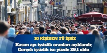 10 kişiden 3’ü işsiz: Kasım ayı işsizlik oranları açıklandı