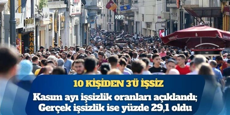 10 kişiden 3’ü işsiz: Kasım ayı işsizlik oranları açıklandı
