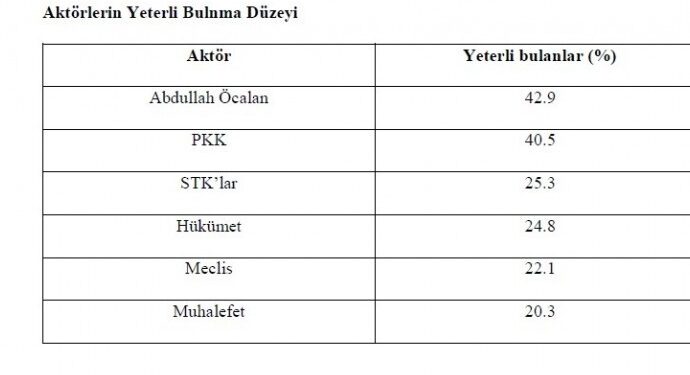 SAMER’den barış süreci analizi: Umut ilkesi talebi yüzde 71