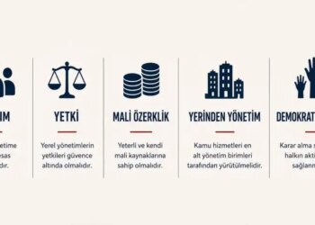 Komünal örgütlenme ve Avrupa Yerel Yönetimler Özerklik Şartı