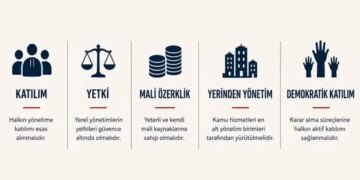 Komünal örgütlenme ve Avrupa Yerel Yönetimler Özerklik Şartı