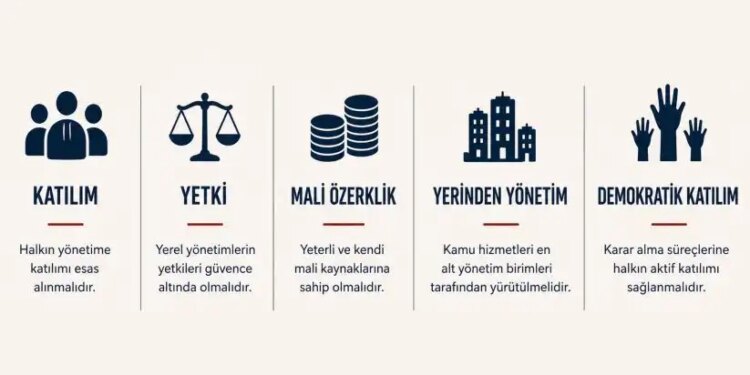 Komünal örgütlenme ve Avrupa Yerel Yönetimler Özerklik Şartı