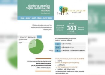 FİSA raporu: 5 ayda en az 303 çocuk yaşamını yitirdi